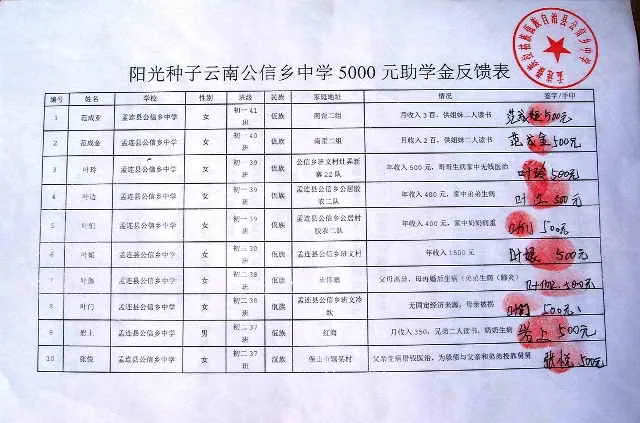 云南孟连县公信中学十位学生助学金发放公告