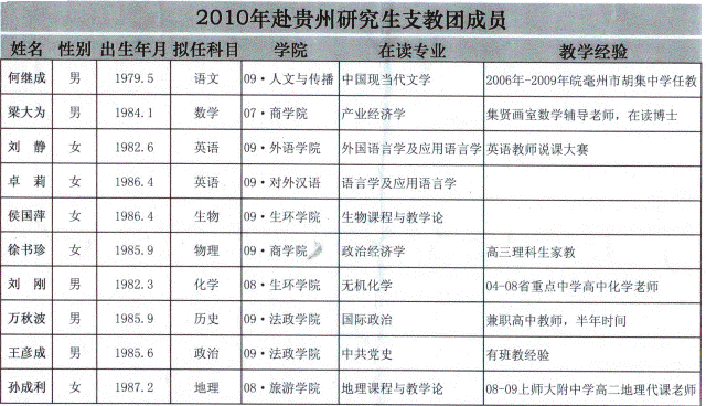 志愿活动是人生第一课