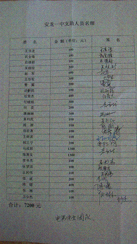 三一电气电机与系统子公司捐款名单