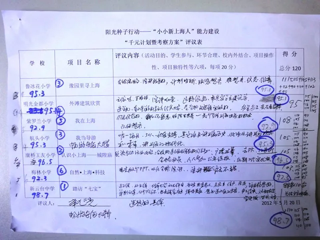 ＂小小新上海人＂项目七个千元计划6月下旬开始实施