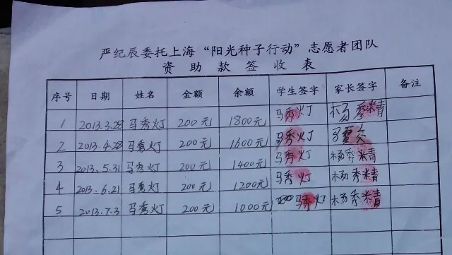 马秀灯赞助款发放阶段公告