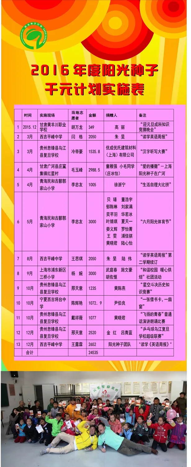 阳光种子行动2016年实施的千元计划13项公告