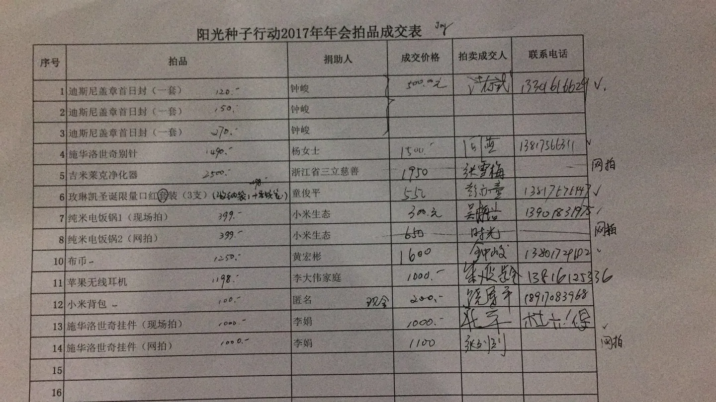 2017年阳光年会义拍结果公布